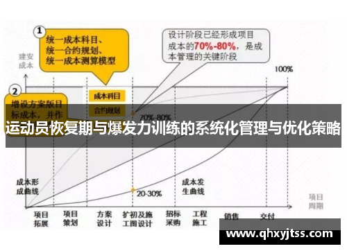 运动员恢复期与爆发力训练的系统化管理与优化策略