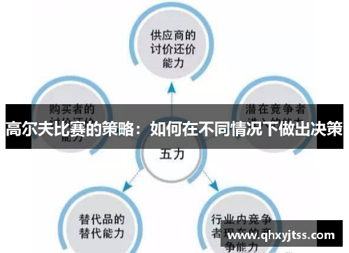 高尔夫比赛的策略：如何在不同情况下做出决策